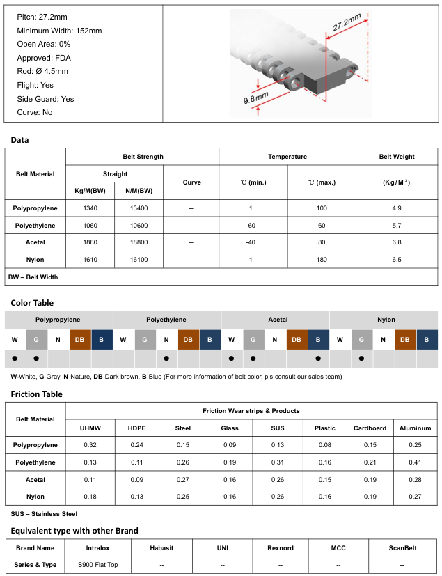 Модульная лента HS-700A-N